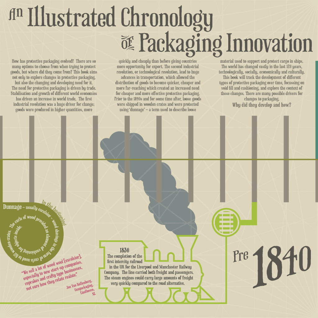 An Illustrated Chronology of Packaging Innovation - Pre 1840s