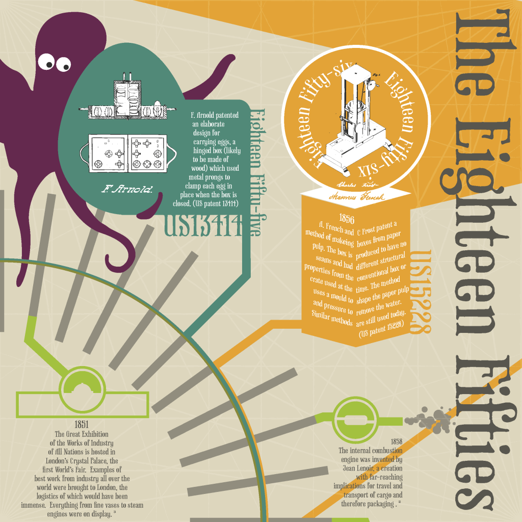 An Illustrated Chronology of Packaging Innovation - 1850s
