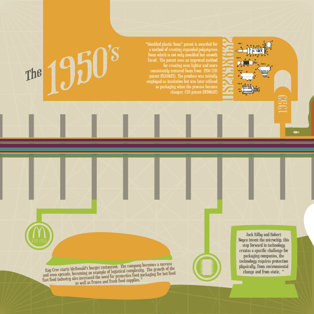 An Illustrated Chronology of Packaging Innovation - 1950's