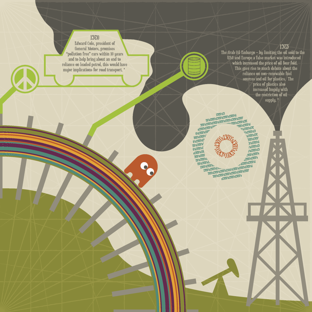 An Illustrated Chronology of Packaging Innovation - 1970's
