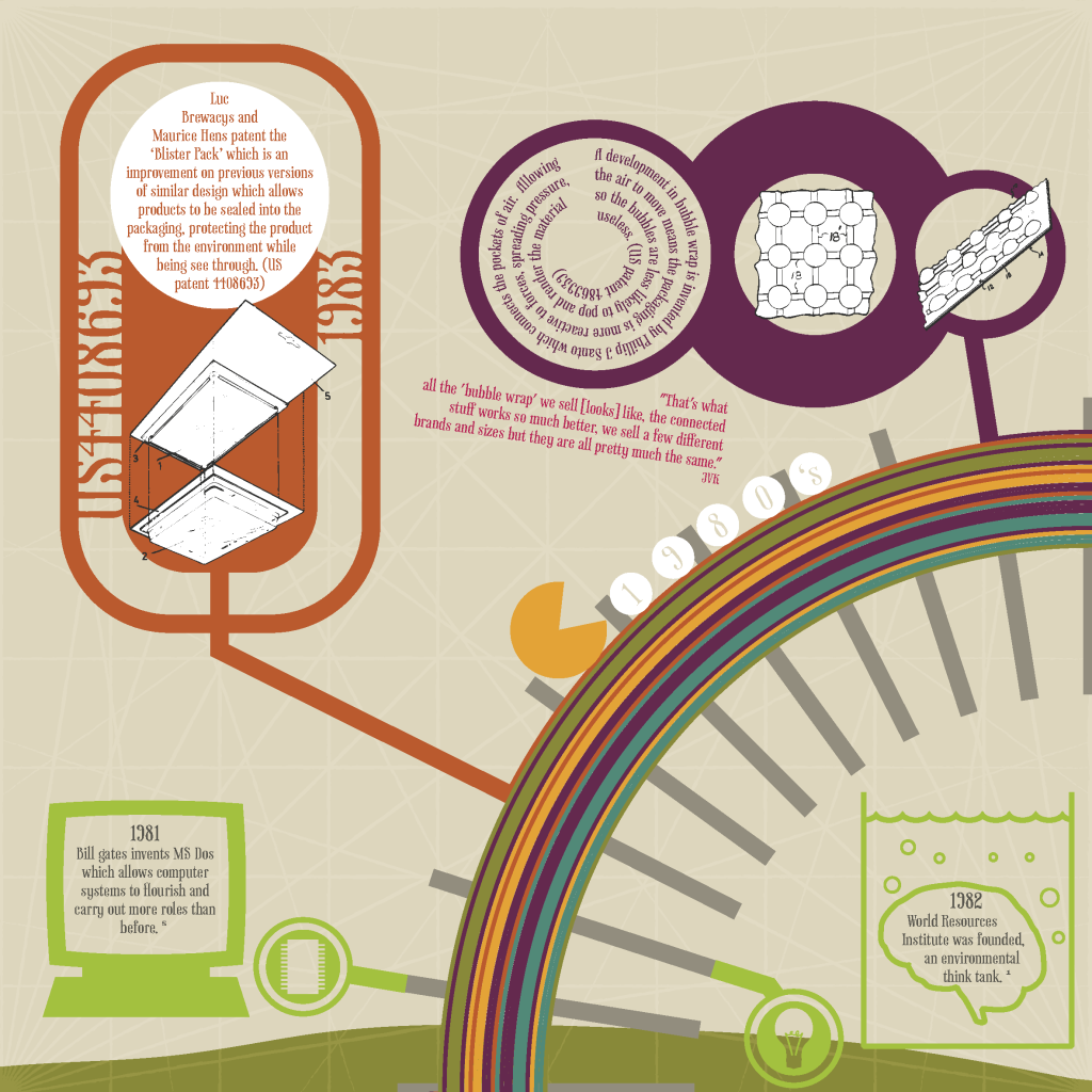 An Illustrated Chronology of Packaging Innovation - 1980's